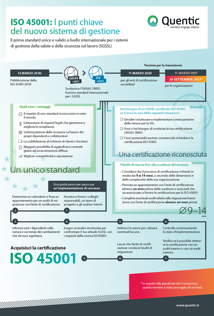 Infografica ISO 45001 | Quentic It